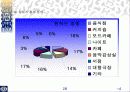 SPSS를 통해 알아본 성안길분석 28페이지