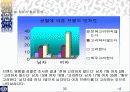 SPSS를 통해 알아본 성안길분석 32페이지