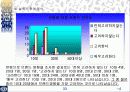 SPSS를 통해 알아본 성안길분석 33페이지