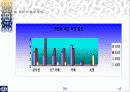 SPSS를 통해 알아본 성안길분석 35페이지
