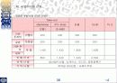 SPSS를 통해 알아본 성안길분석 38페이지