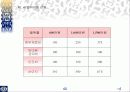 SPSS를 통해 알아본 성안길분석 40페이지