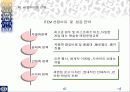 SPSS를 통해 알아본 성안길분석 41페이지