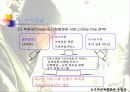 CGV 성공 이야기 13페이지