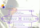 CGV 성공 이야기 17페이지