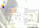 CGV 성공 이야기 18페이지