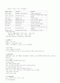 영문법 정리 11페이지