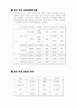 경희 해외탐방 계획서 7페이지