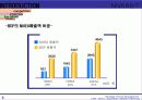 니베아 브랜드 관리를 통한 성공 사례 (NIVEA) 6페이지