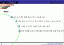 니베아 브랜드 관리를 통한 성공 사례 (NIVEA) 7페이지