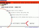 니베아 브랜드 관리를 통한 성공 사례 (NIVEA) 22페이지