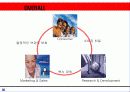 니베아 브랜드 관리를 통한 성공 사례 (NIVEA) 31페이지