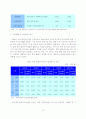 21세기 차세대 신(新)성장동력 항공우주산업 발전전략 19페이지