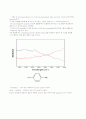 Self-assembled Monolayers and Nano-particles 8페이지