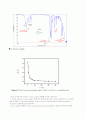 Self-assembled Monolayers and Nano-particles 9페이지