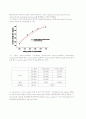 Self-assembled Monolayers and Nano-particles 10페이지