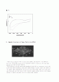 Self-assembled Monolayers and Nano-particles 11페이지