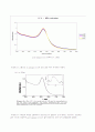 Self-assembled Monolayers and Nano-particles 13페이지