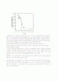 Self-assembled Monolayers and Nano-particles 14페이지