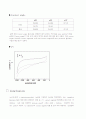 Self-assembled Monolayers and Nano-particles 15페이지