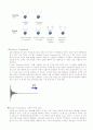 Infrared Absorption Spectroscopy 2페이지