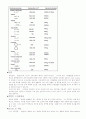 Infrared Absorption Spectroscopy 4페이지