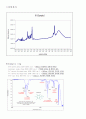 Infrared Absorption Spectroscopy 8페이지