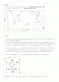 Infrared Absorption Spectroscopy 9페이지