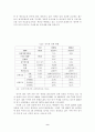 [졸업논문]중소기업의 중국시장 마케팅 전략, 중국시장 진출 성곡 요인 12페이지