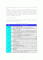 [졸업논문]e-비즈니스 확산을 통한 신경제 발전에 관한 연구 8페이지