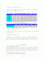 [졸업논문]e-비즈니스 확산을 통한 신경제 발전에 관한 연구 15페이지