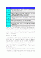 [졸업논문]e-비즈니스 확산을 통한 신경제 발전에 관한 연구 16페이지