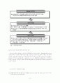 [졸업논문]e-비즈니스 확산을 통한 신경제 발전에 관한 연구 20페이지