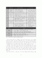 전자무역 확산을 통한 국민소득 2만달러 달성 전략 9페이지