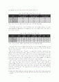 전자무역 확산을 통한 국민소득 2만달러 달성 전략 11페이지