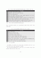 [졸업논문]도박중독 회복을 위한 가족의 대처자세와 병적 도박의 치료방안 12페이지