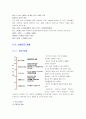 우리나라 산성비의 특징과 원인 6페이지