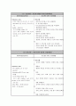 중환자실 실습 보고서 4페이지