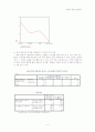 싸이월드와 자기PR의 상관관계 6페이지