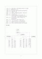 대구대학교 평생교육기관 탐방 보고서 2페이지