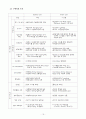 SK ePlant의 CIM 도입 19페이지