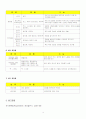 화장품개론 5페이지