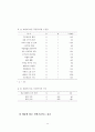 기업의 프로스포츠 경기 스폰서십 목적과 선택기준에 관한 분석 44페이지