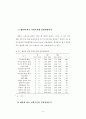 기업의 프로스포츠 경기 스폰서십 목적과 선택기준에 관한 분석 50페이지