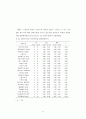 기업의 프로스포츠 경기 스폰서십 목적과 선택기준에 관한 분석 51페이지