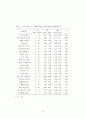 기업의 프로스포츠 경기 스폰서십 목적과 선택기준에 관한 분석 57페이지