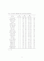 기업의 프로스포츠 경기 스폰서십 목적과 선택기준에 관한 분석 62페이지