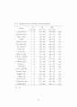 기업의 프로스포츠 경기 스폰서십 목적과 선택기준에 관한 분석 63페이지