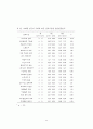 기업의 프로스포츠 경기 스폰서십 목적과 선택기준에 관한 분석 64페이지