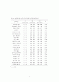기업의 프로스포츠 경기 스폰서십 목적과 선택기준에 관한 분석 68페이지